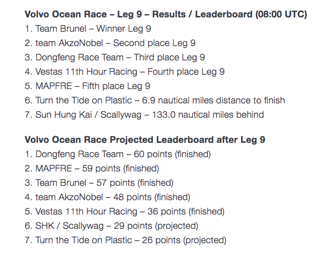 Volvo Ocean Race Leg 9 Newport to Cardiff 2018 standing